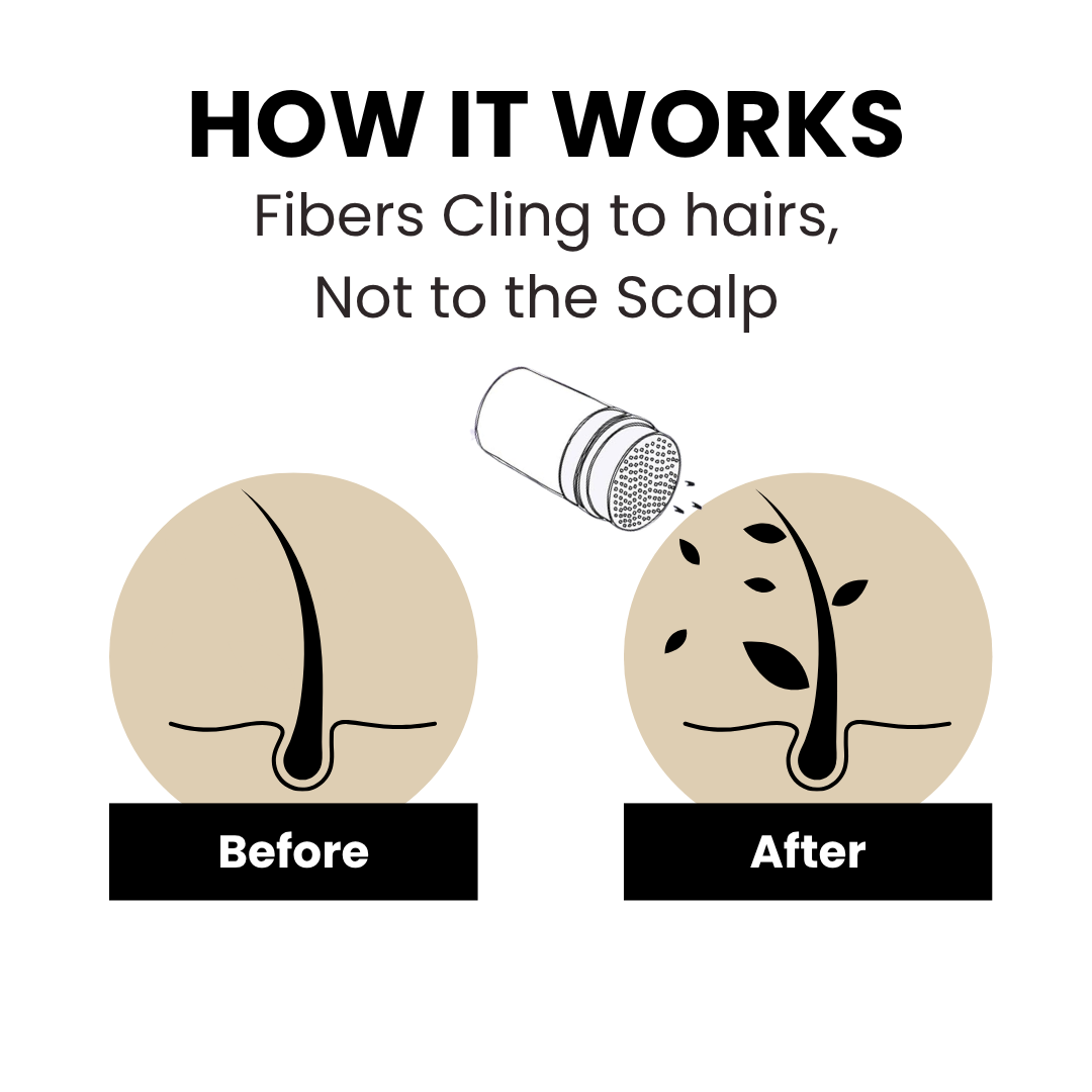 HairBoost Volume Kit